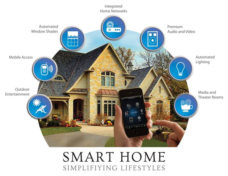 technology smart home company digital lifestyle